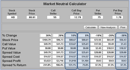 Option spread strategies trading up down and sideways markets download
